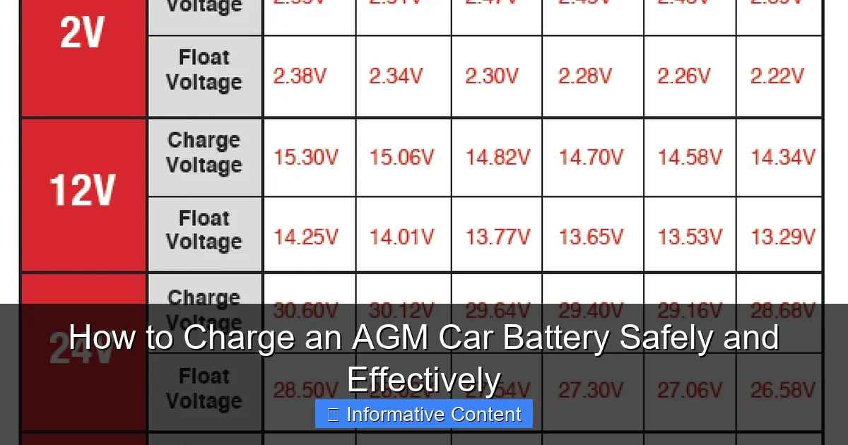 How to Charge an AGM Car Battery Safely and Effectively