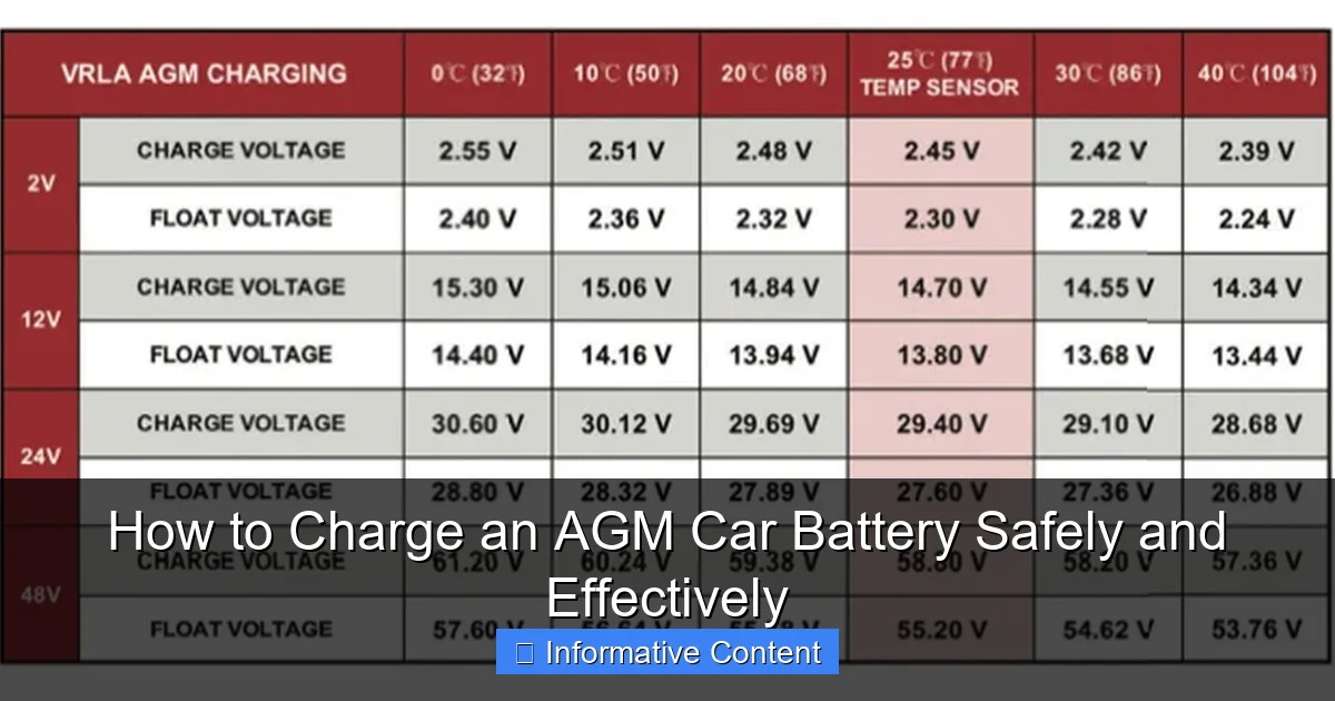 How to Charge an AGM Car Battery Safely and Effectively