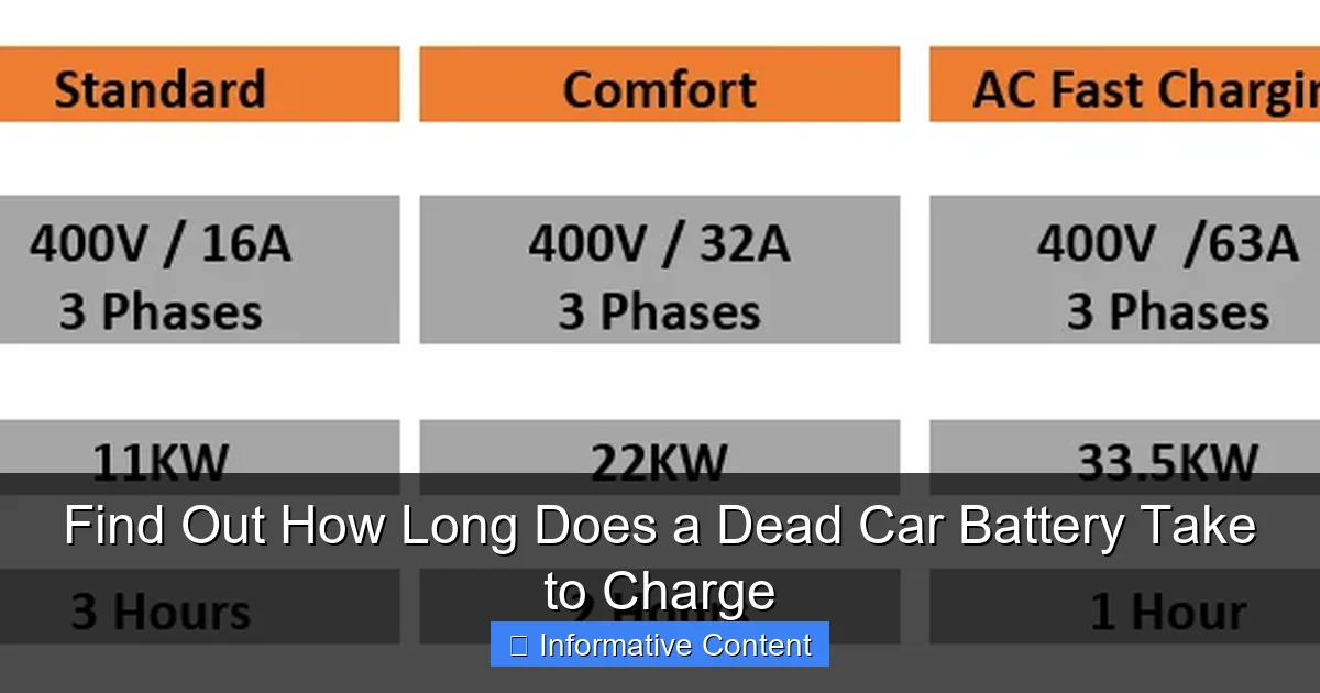 Find Out How Long Does a Dead Car Battery Take to Charge