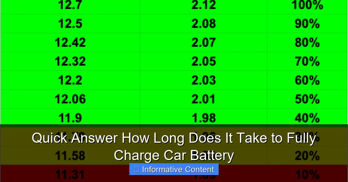 Quick Answer How Long Does It Take to Fully Charge Car Battery