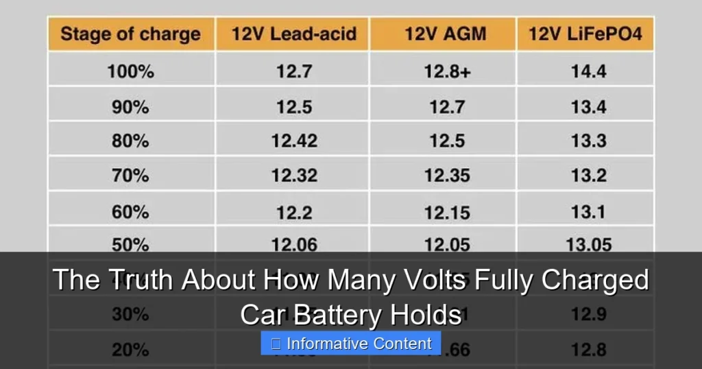 The Truth About How Many Volts Fully Charged Car Battery Holds