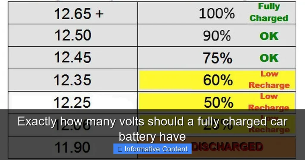 Exactly how many volts should a fully charged car battery have