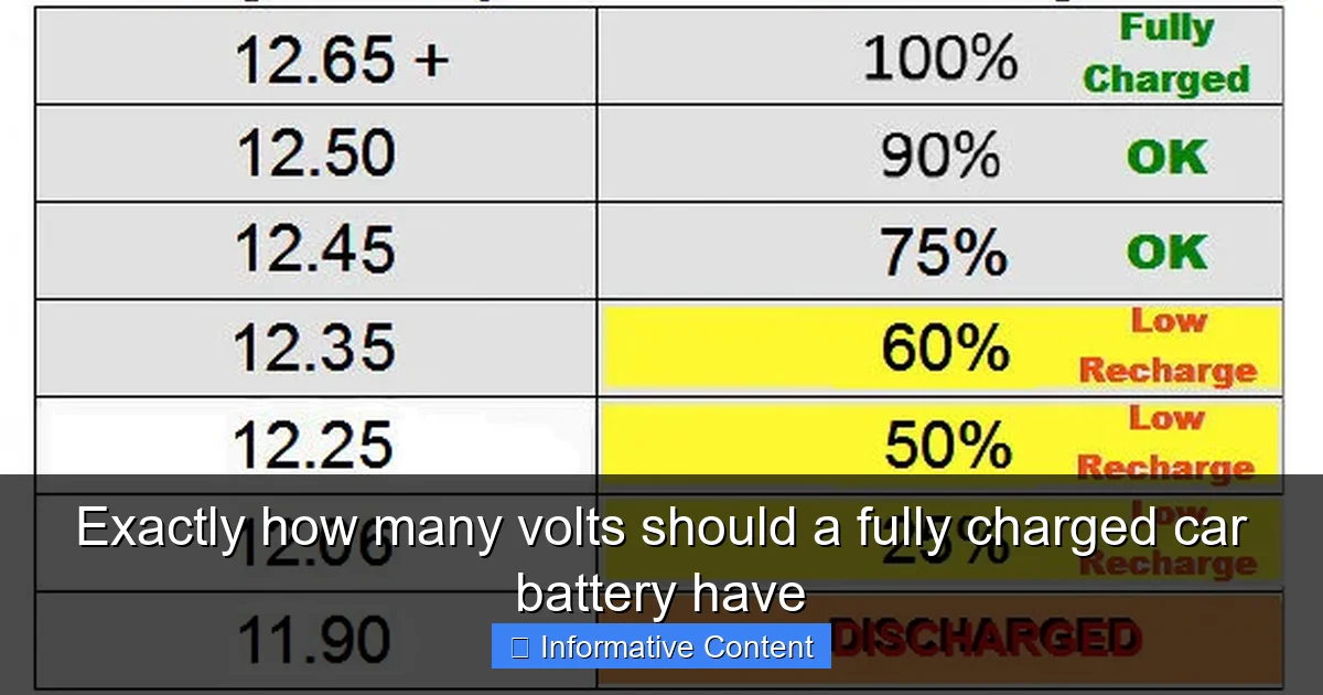 Exactly how many volts should a fully charged car battery have