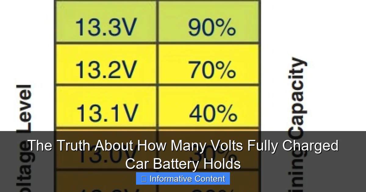 The Truth About How Many Volts Fully Charged Car Battery Holds