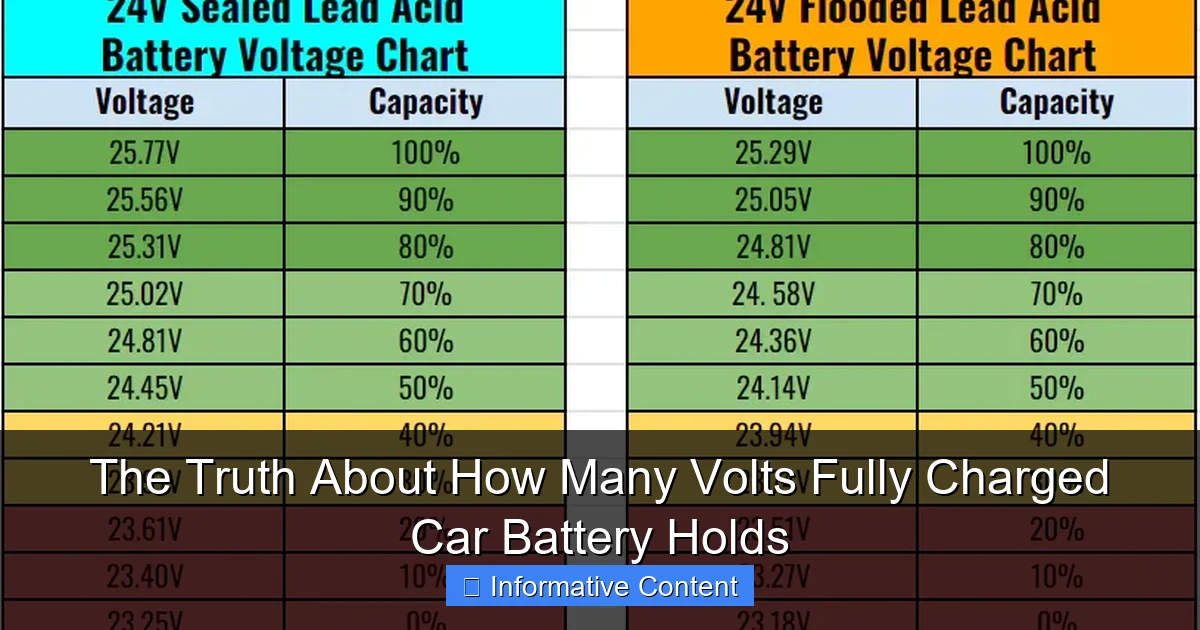 The Truth About How Many Volts Fully Charged Car Battery Holds