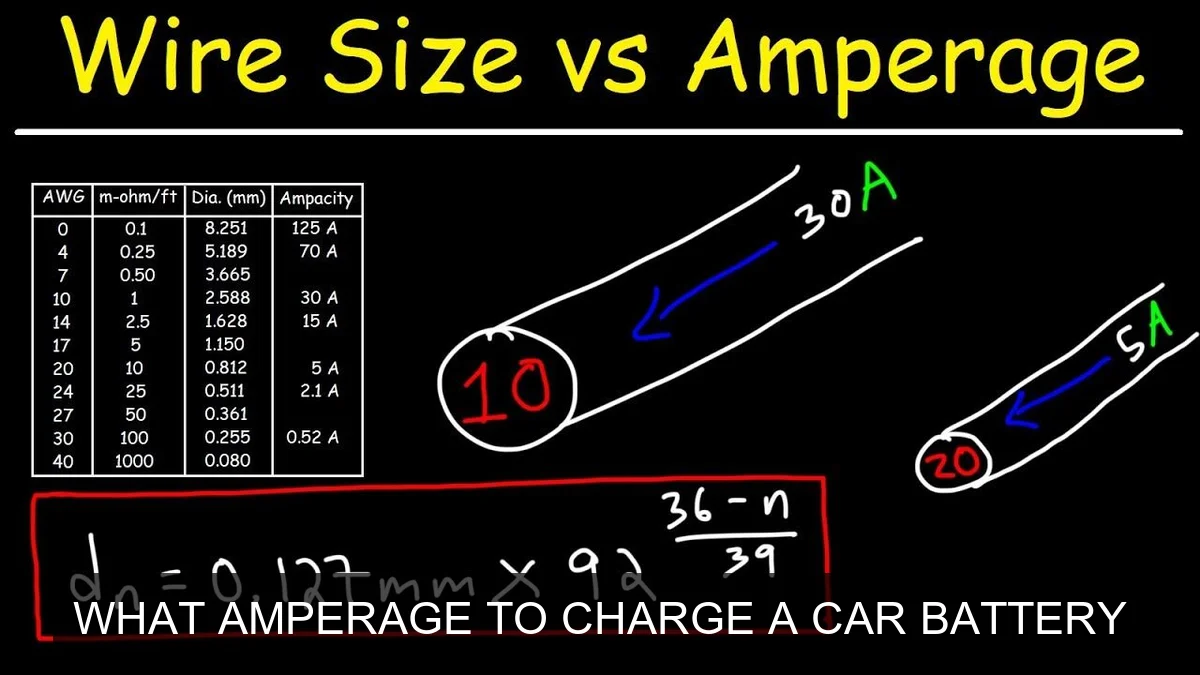 What Amperage to Charge a Car Battery