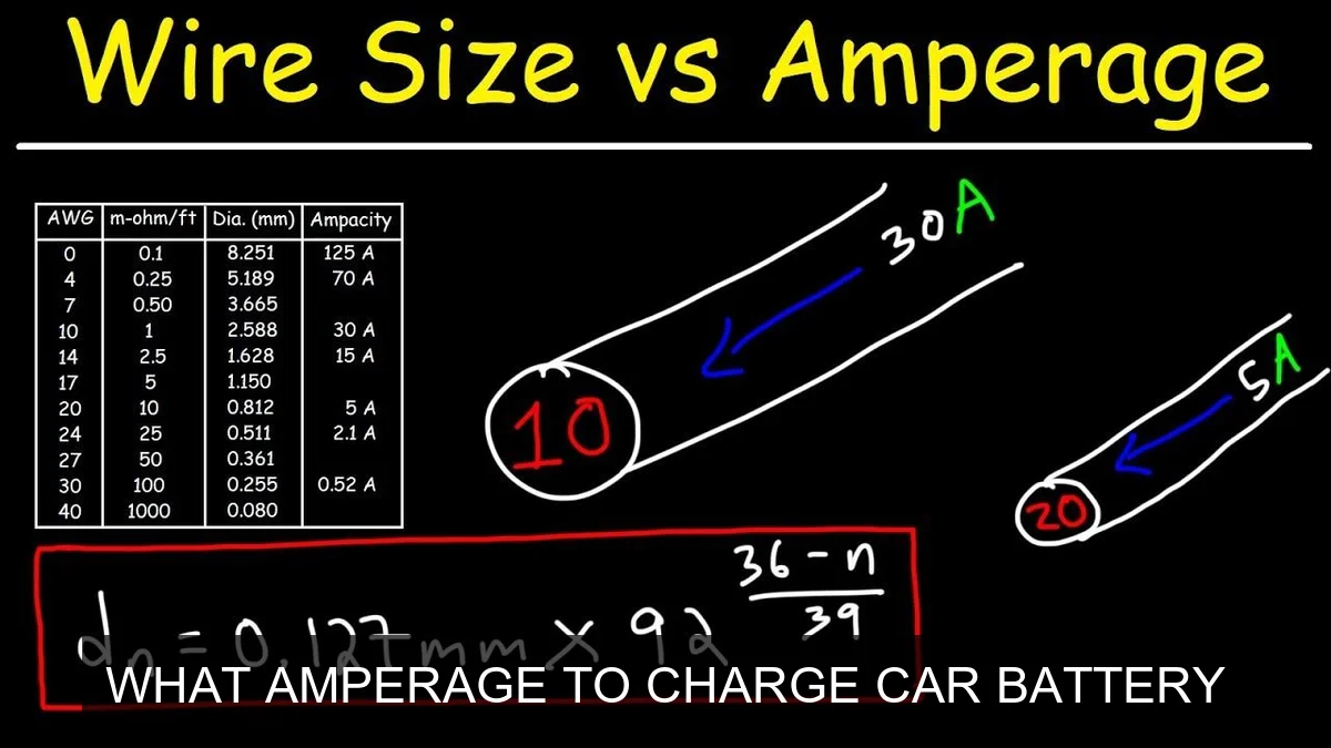 What Amperage to Charge a Car Battery: A Complete Guide