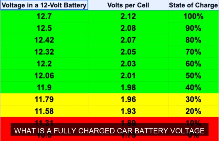 What Is a Fully Charged Car Battery Voltage?
