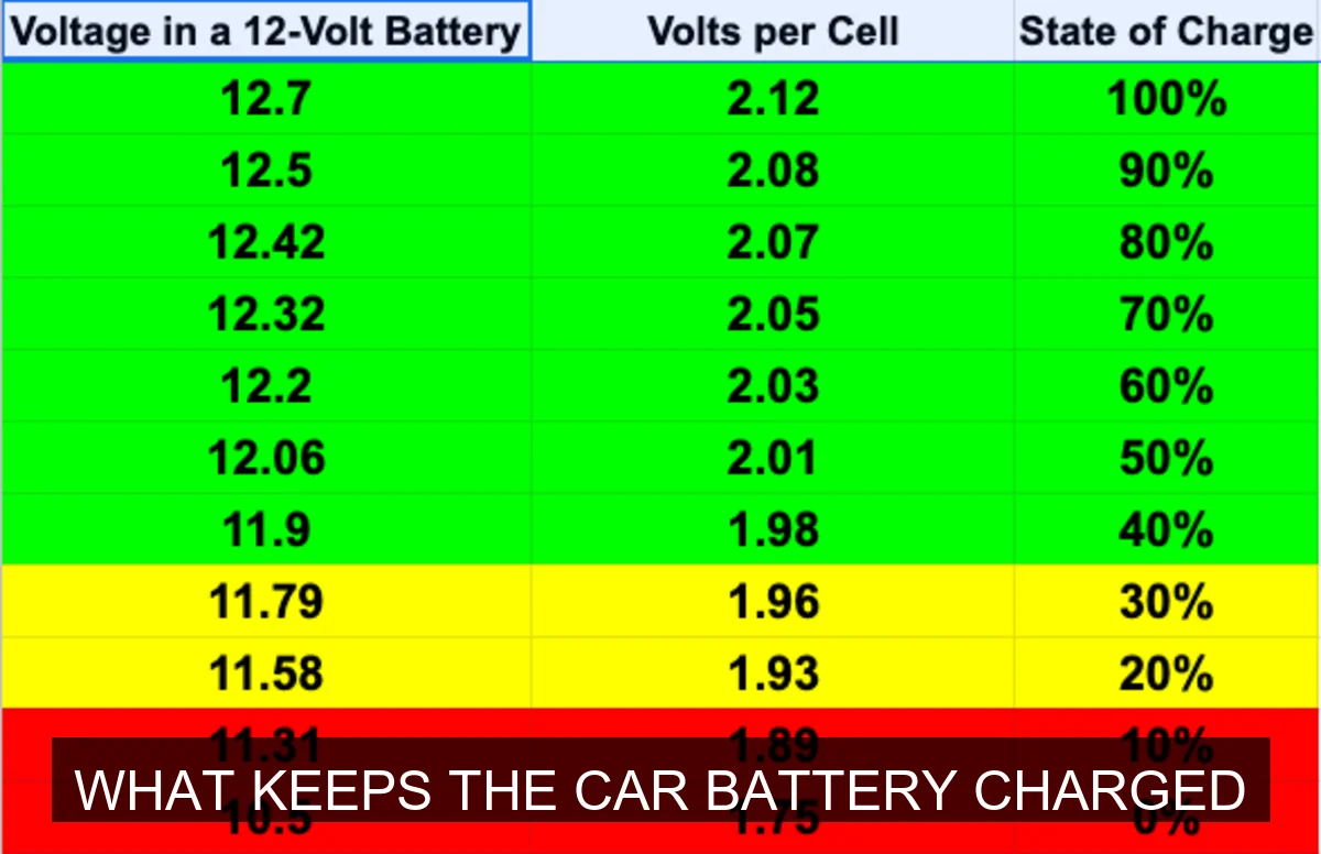 What Keeps the Car Battery Charged: A Deep Dive into Your Vehicle's Electrical System