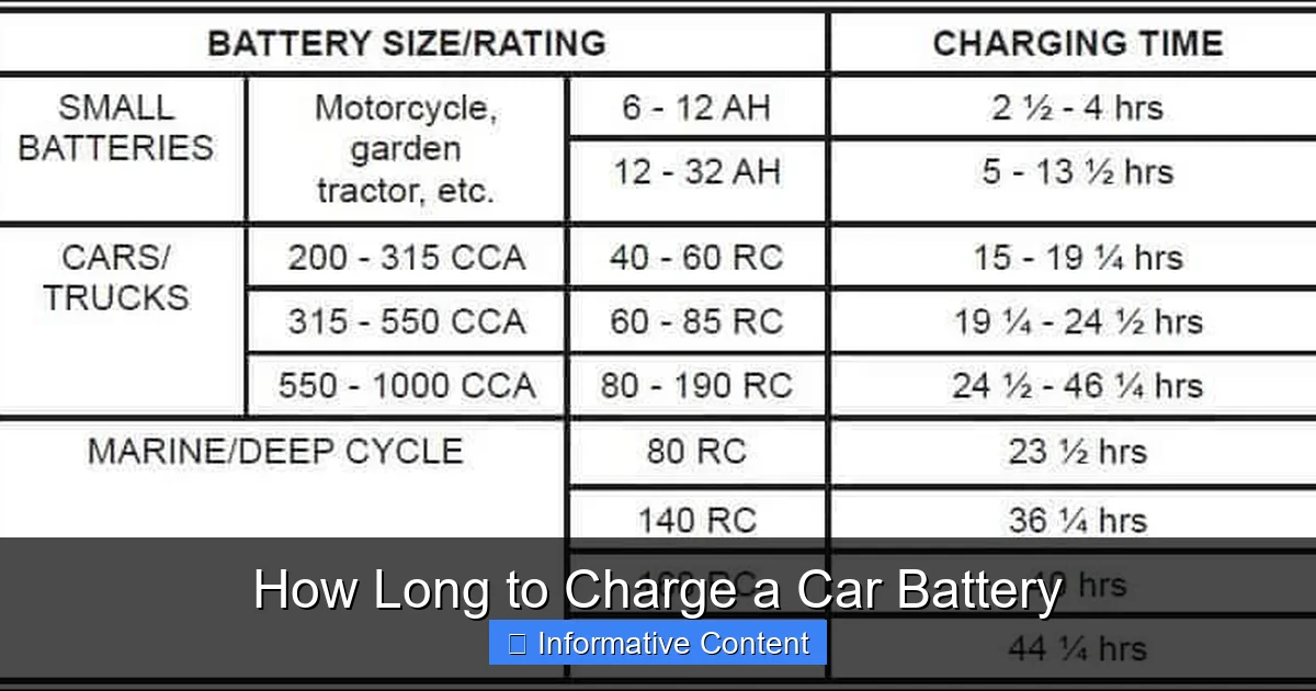 How Long to Charge a Car Battery