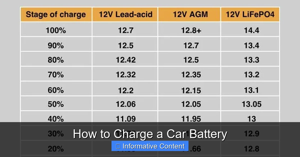 How to Charge a Car Battery