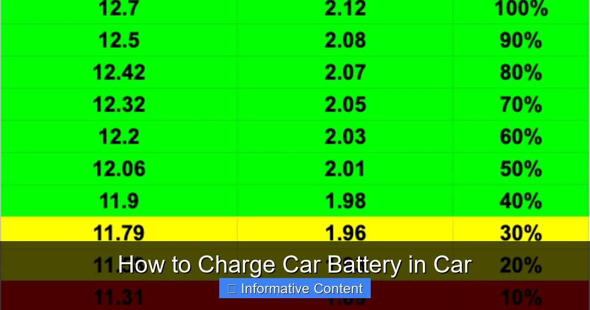 How to Charge Car Battery in Car