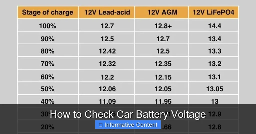 How to Check Car Battery Voltage