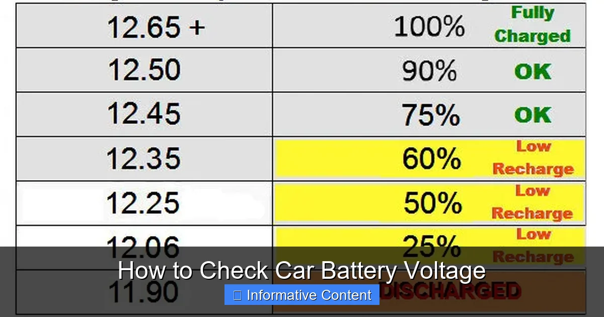 How to Check Car Battery Voltage