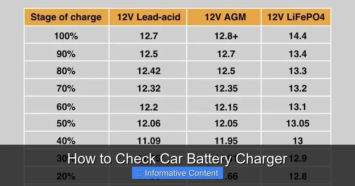 How to Check Car Battery Charger
