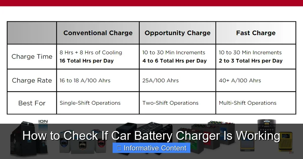How to Check If Car Battery Charger Is Working
