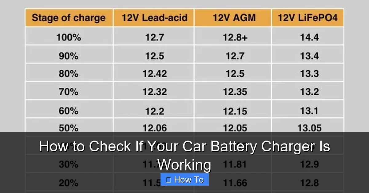 How to Check If Your Car Battery Charger Is Working