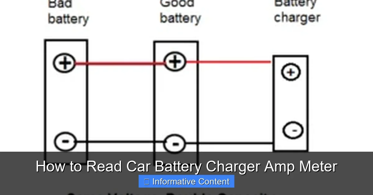 How to Read Car Battery Charger Amp Meter